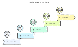 فروش عمده نوشابه انرژی‌زا