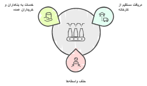 فروش عمده نوشابه انرژی‌زا